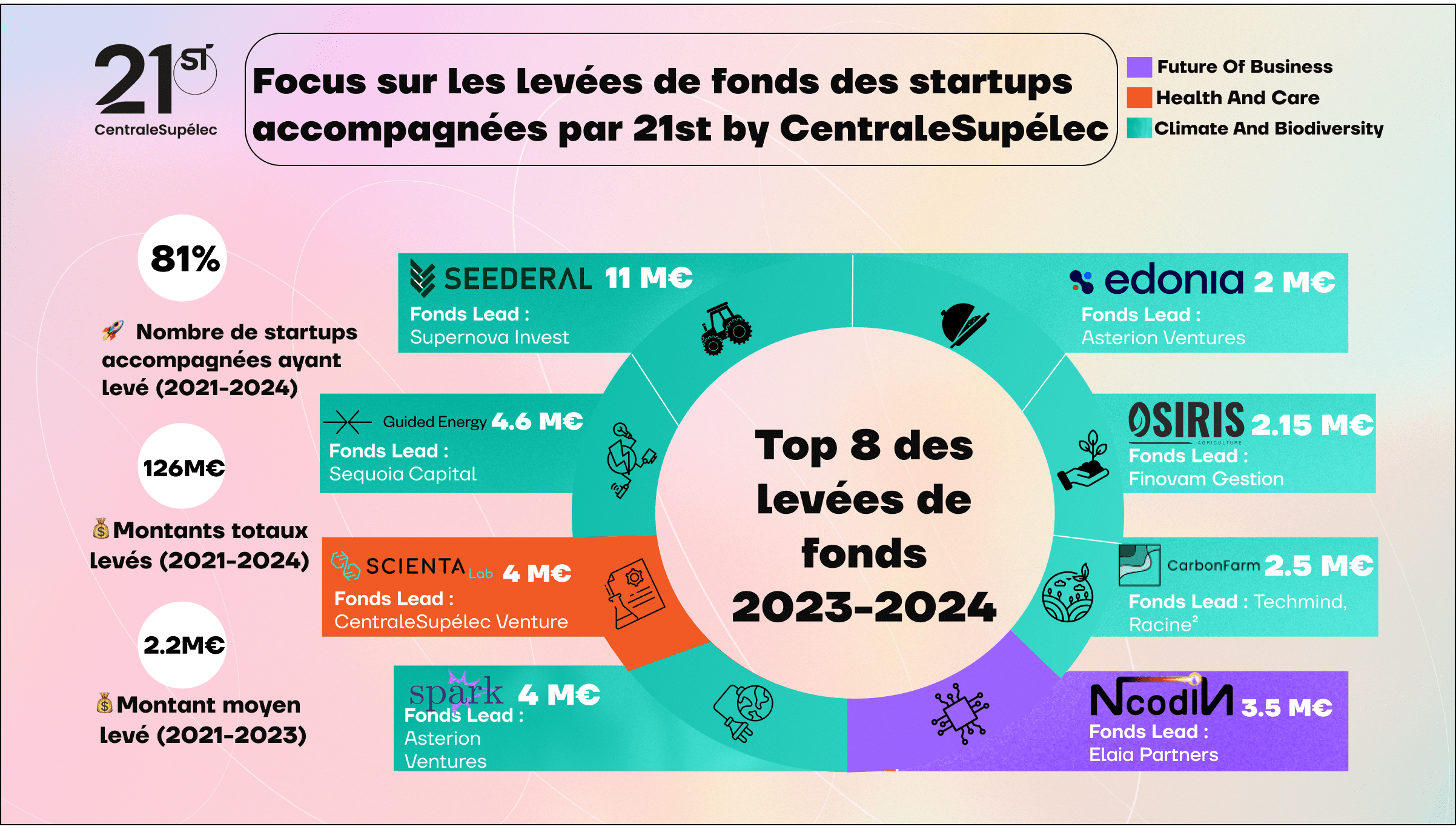 financement-d-couvrez-le-top-8-des-lev-es-de-fonds-2023-2024-de-nos